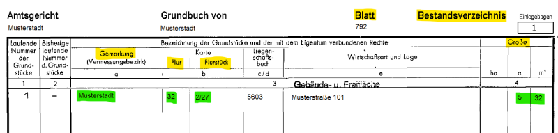 Alles Wichtige Zum Hauptvordruck (Grundsteuererklärung)