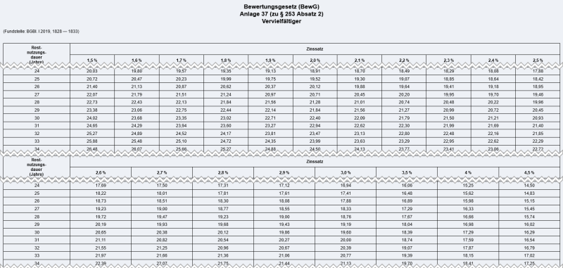 Auszug Anlage 37 BewG