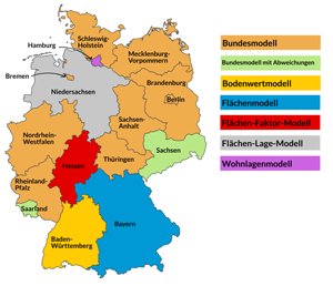 Infografik Bundes-/Ländermodell